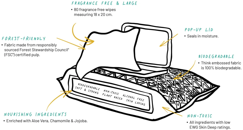 Baby wipes labeled illustration .