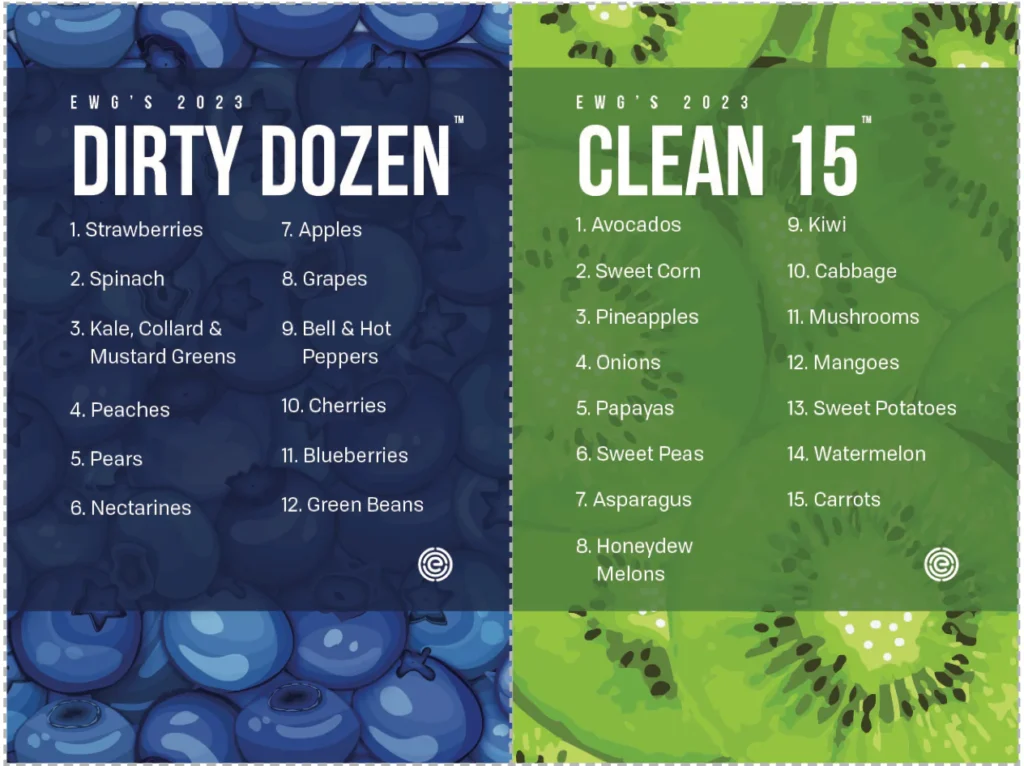 Dirty Dozen and Clean 15 list highlighting produce with the most and least pesticide residues.