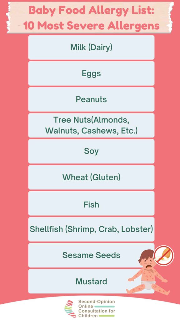 A list of 10 most severe allergens. 