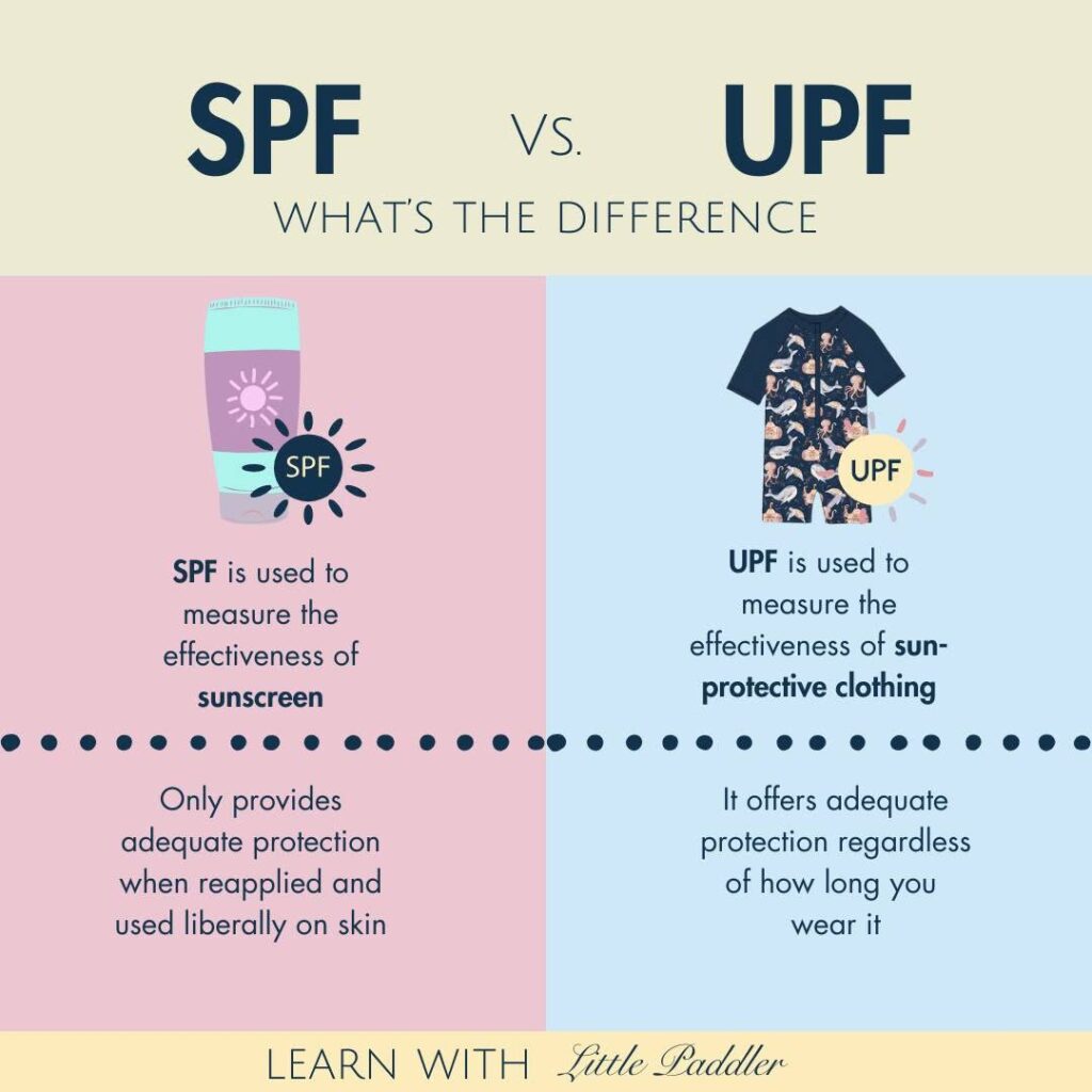 Comparison chart illustrating the differences between SPF and UFF, highlighting their unique features and applications.